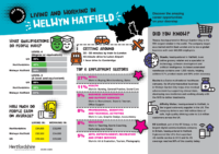 Career opportunities in Welwyn Hatfield – LEP