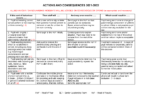 ACTIONS AND CONSEQUENCES 2021-2022 – to be updated in June 2022