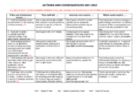 ACTIONS AND CONSEQUENCES 2021-2022 v1.0