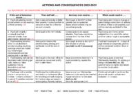 ACTIONS AND CONSEQUENCES 2022-2023