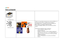 Year 11 English Resources