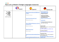 Year 12 & 13 Modern Foreign Languages Resources