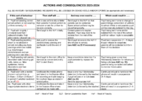 ACTIONS AND CONSEQUENCES 2023-2024