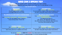 Who Can I Speak To?