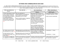 ACTIONS AND CONSEQUENCES for 2025-26